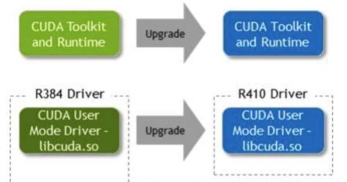 Downgrading Cuda Without Changing Nvidia Driver Version