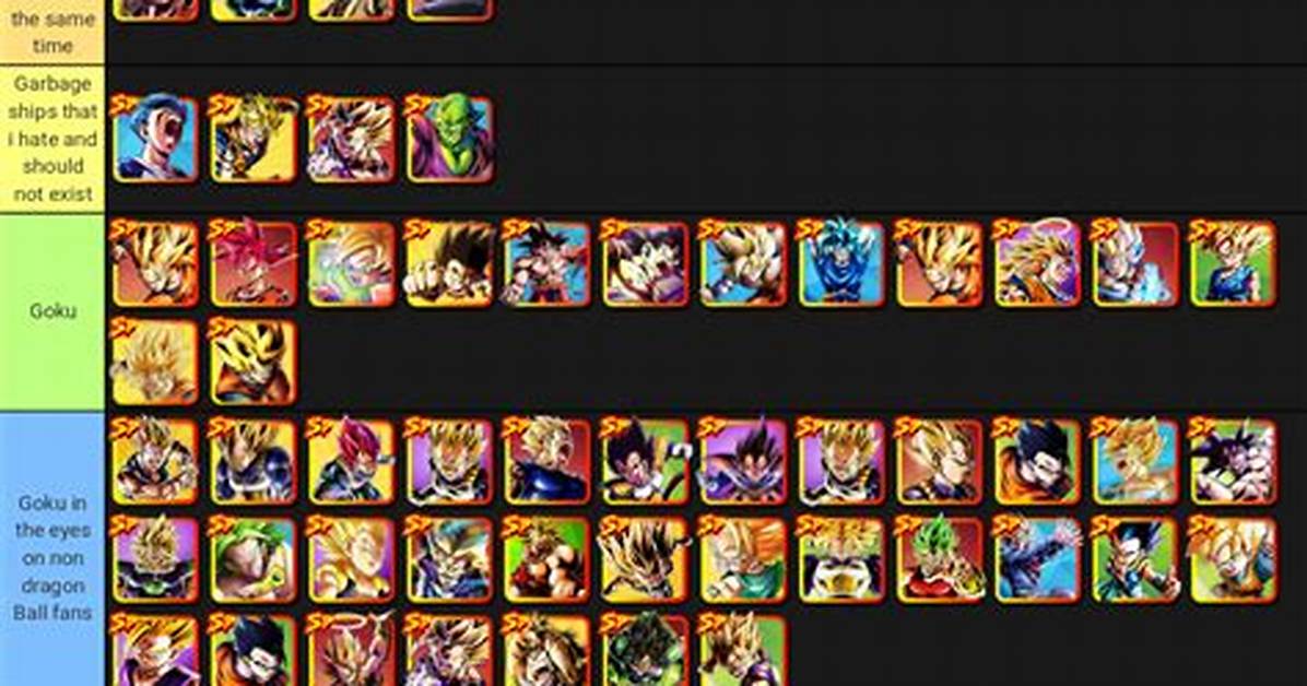 Dragon Ball Legends Team Tier List (January 2022)
