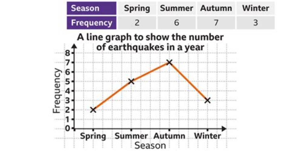 Drawing a Simple Line Graph in Java