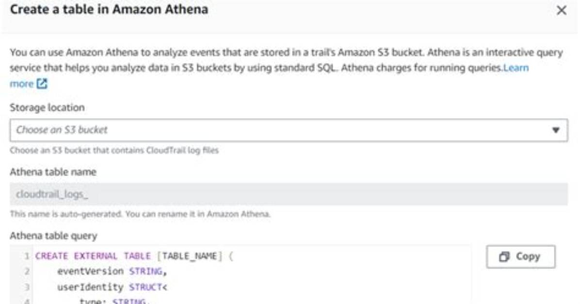 Drop Aws Athena Table with `. ` in the Name