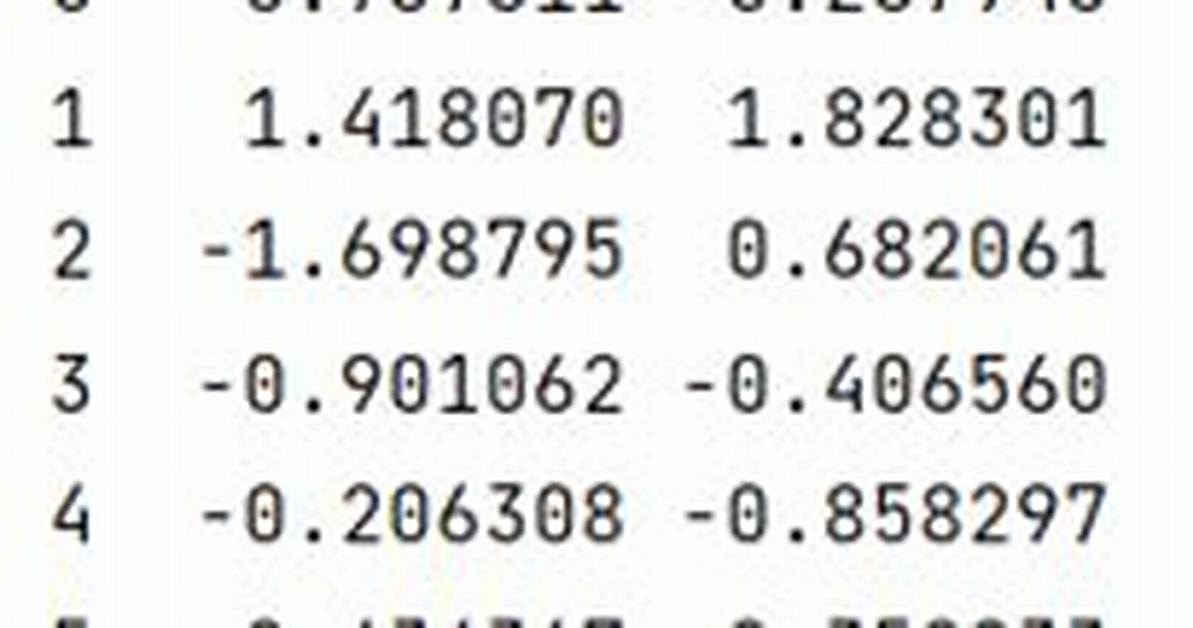 Drop Rows Containing Empty Cells from a Pandas Dataframe