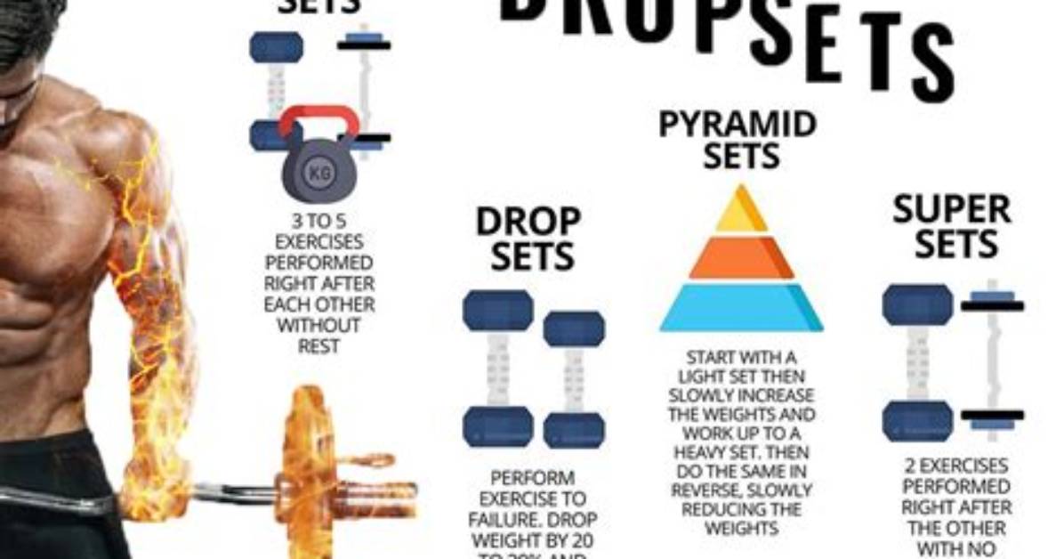 Drop Sets | What Are They and How Do They Contribute to Muscle Growth?