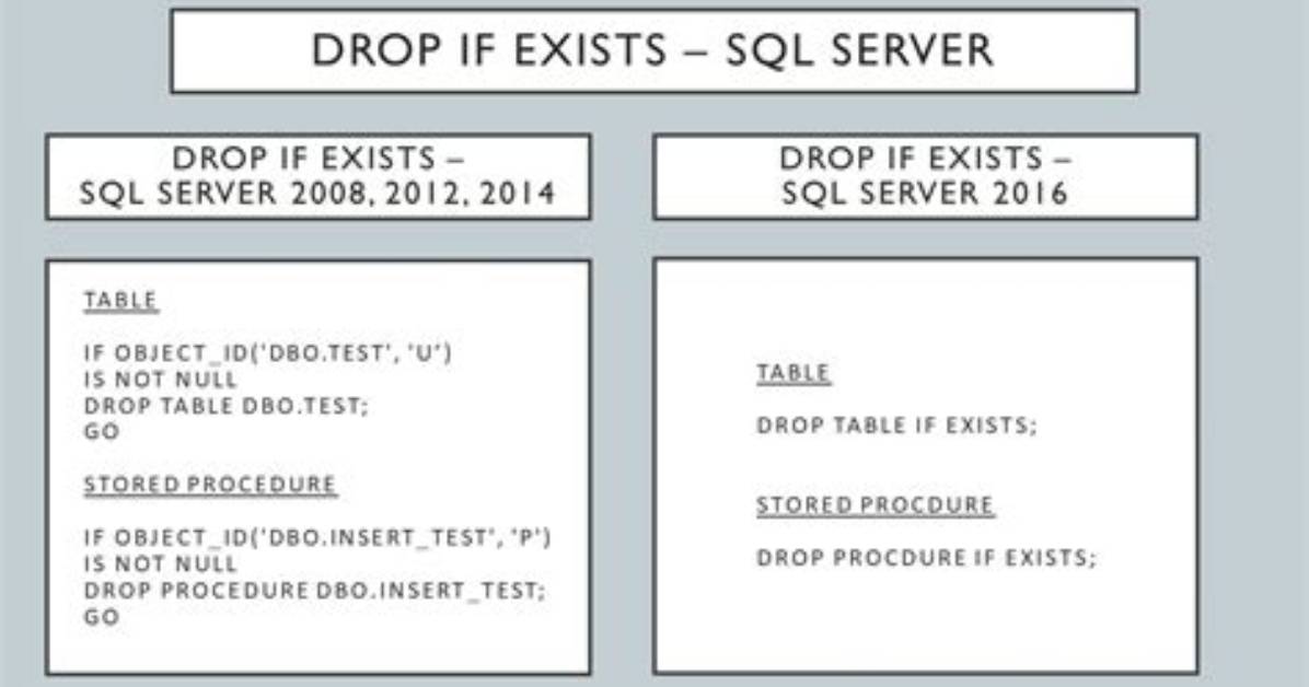 Drop View If Exists