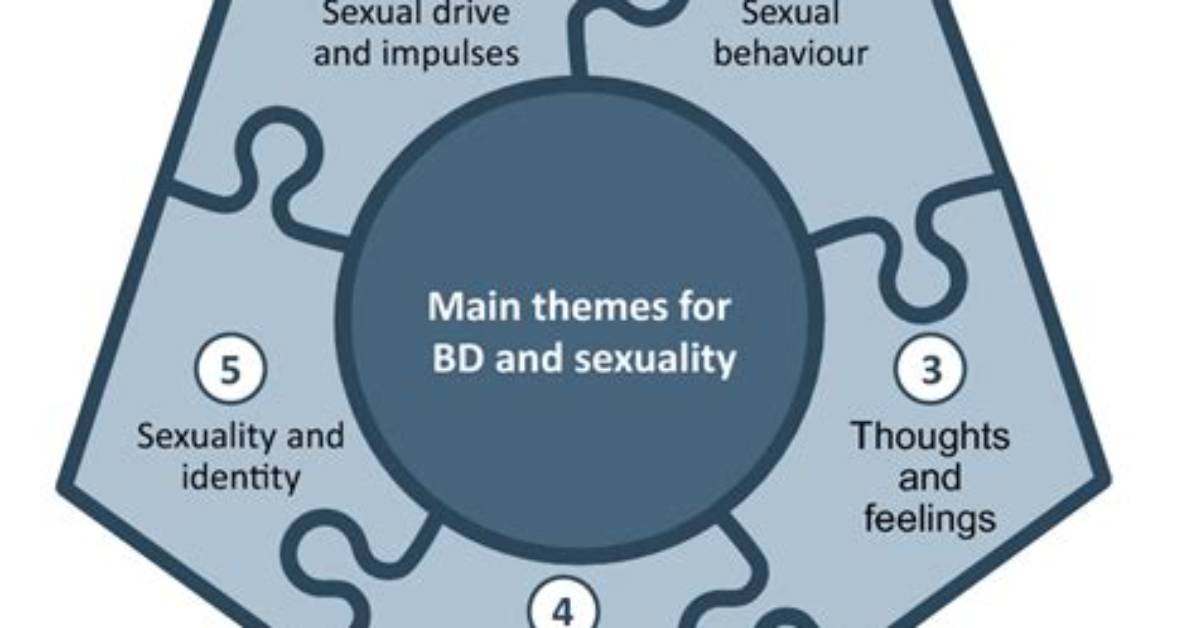 Dune Homosexuality: Exploring Themes of Sexuality in Frank Herbert's Epic Saga