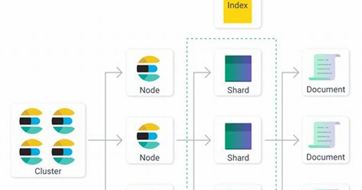Duplicate a Document on Elasticsearch