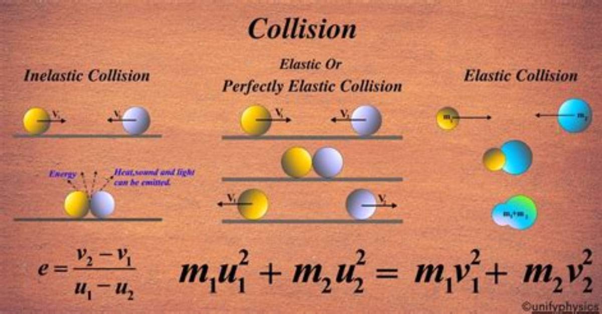 During a Collision Always Remains Constant?