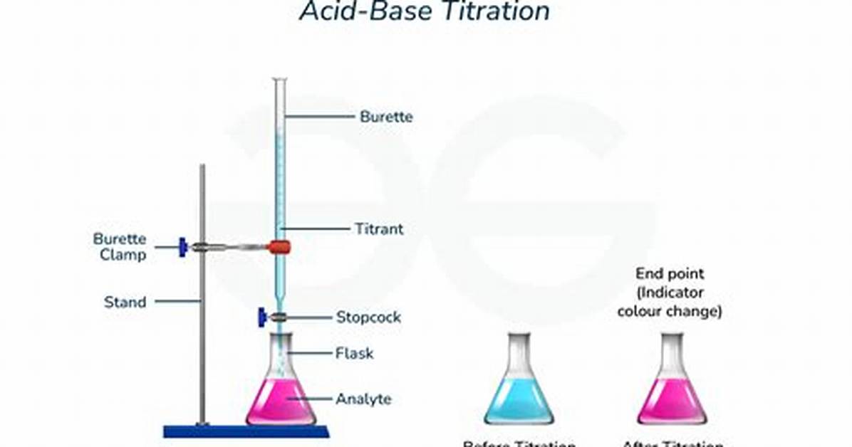 During an Acid-Base Titration a Rapid Change in Ph?