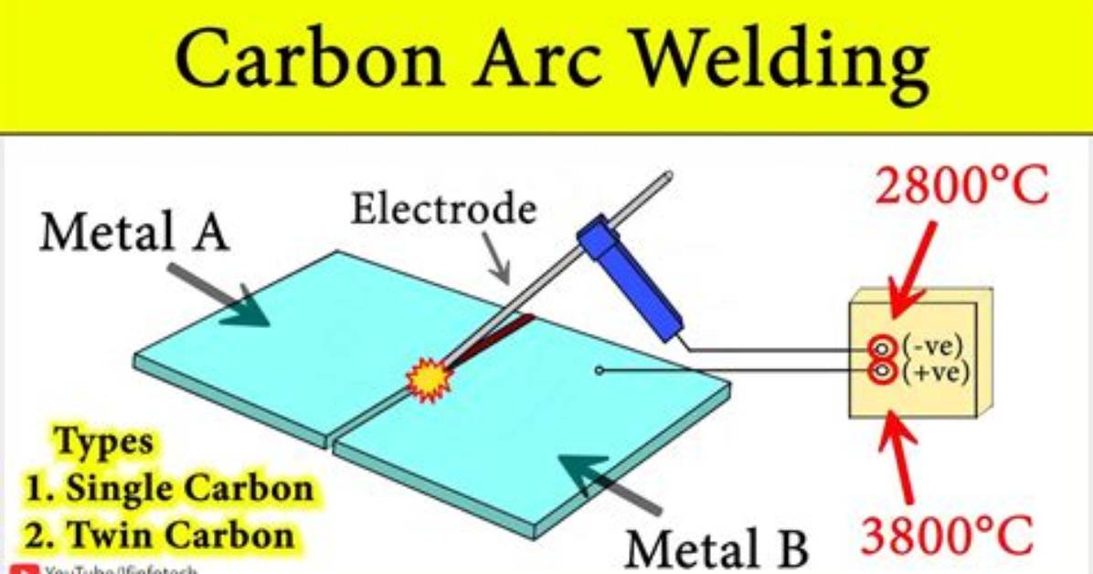 During Carbon Arc Welding?