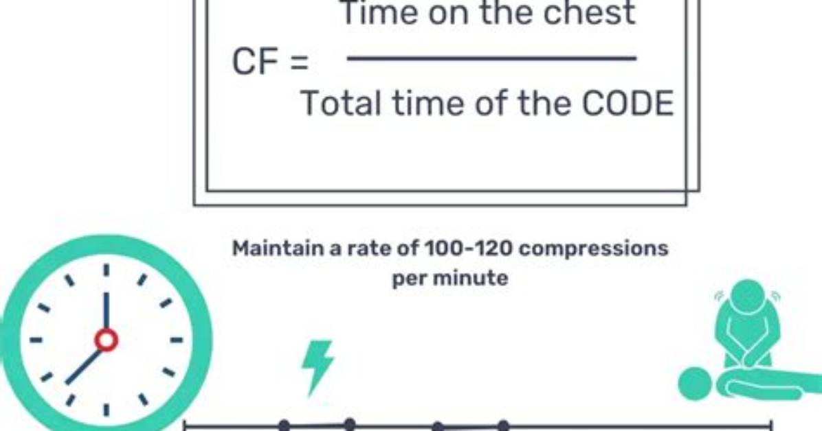 During Cpr Ccf Should Be at Least?