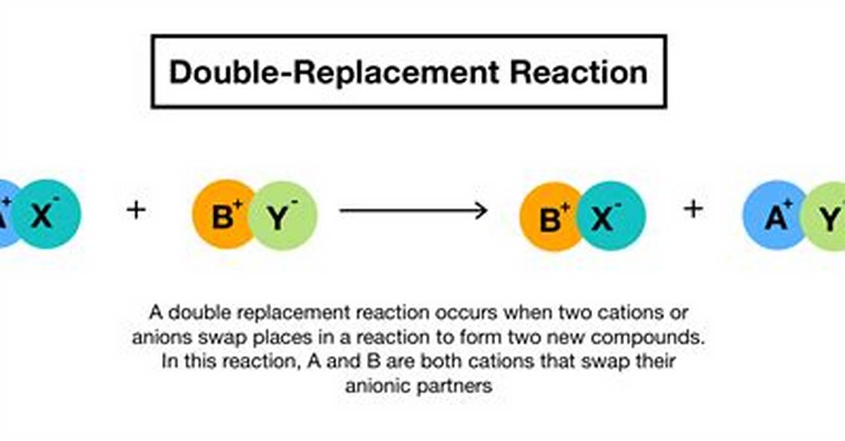 During Double Displacement Reaction?