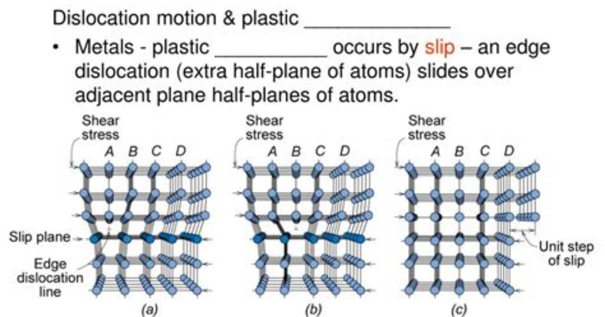 During Elastic Deformation Is There Dislocation Movement and Why?