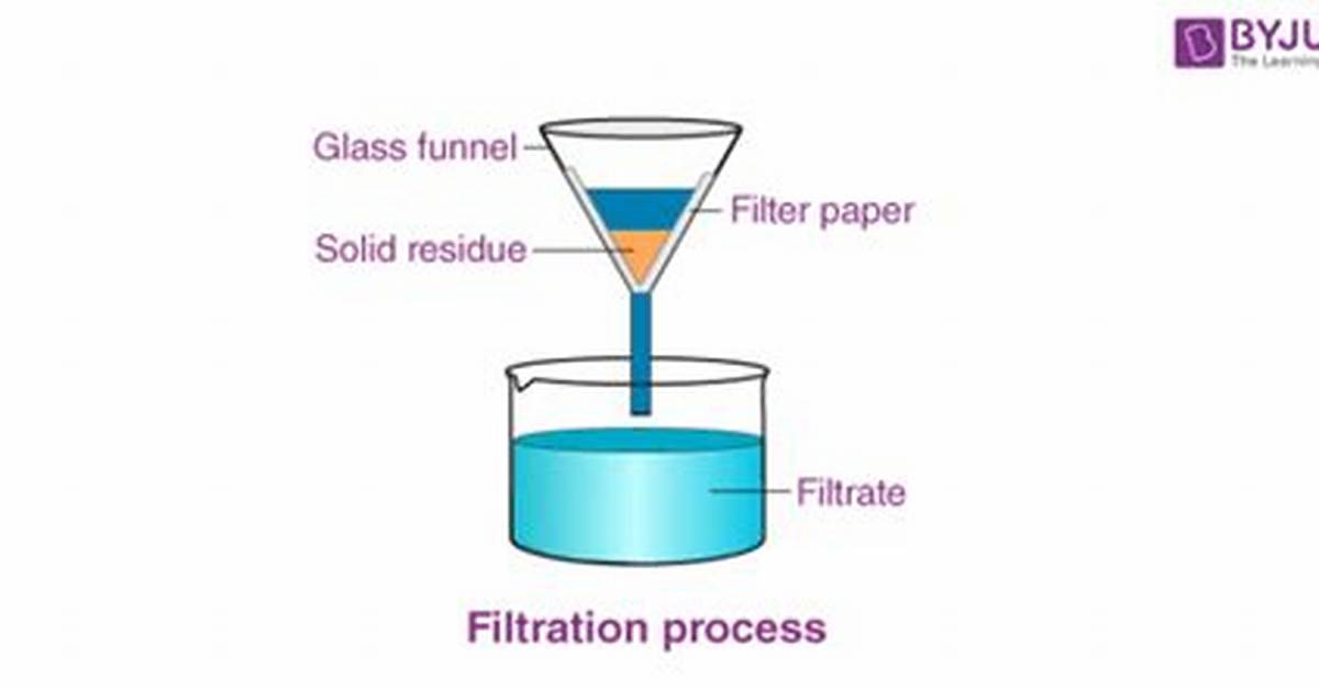 During Filtration What Removes the Solid Material?