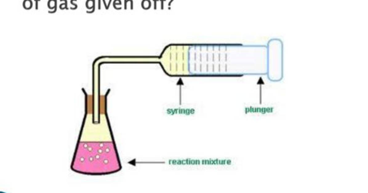 During Neutralization a Gas Is Given off?