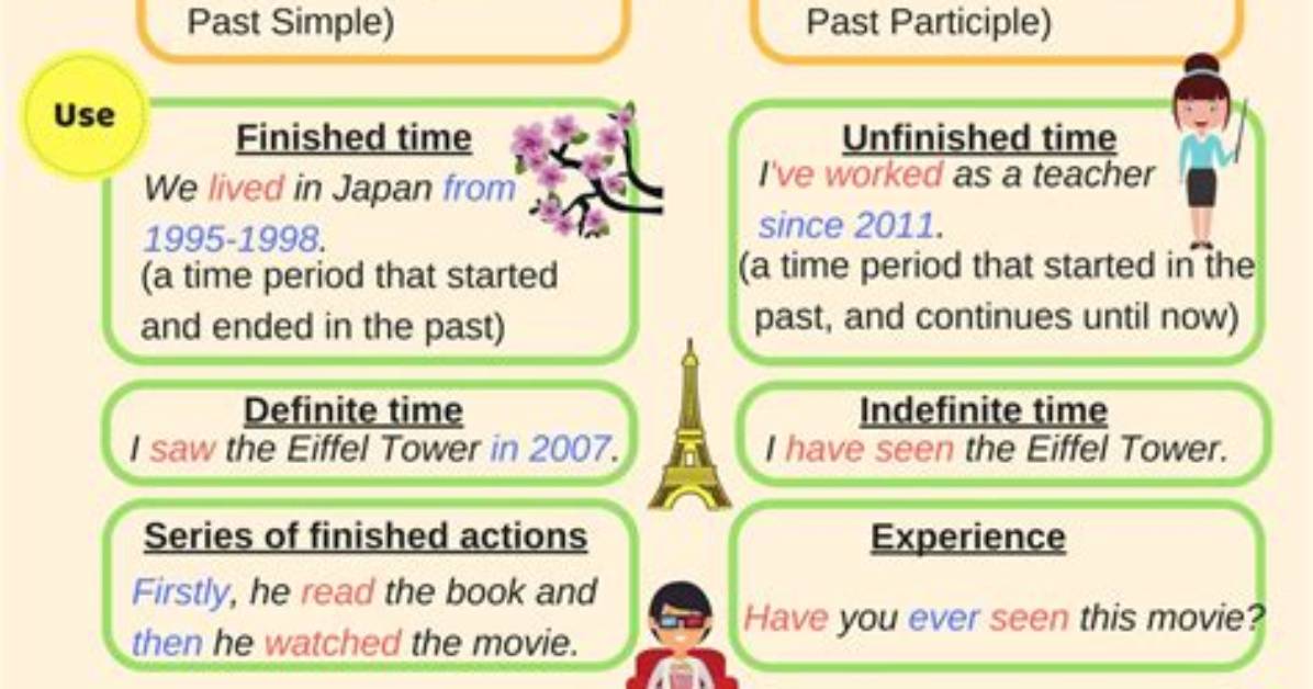 During Past Simple or Present Perfect?