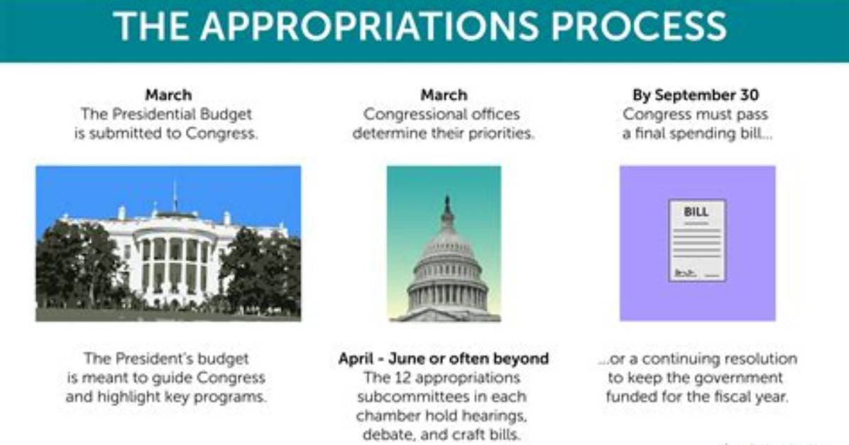 During the Appropriations Process?