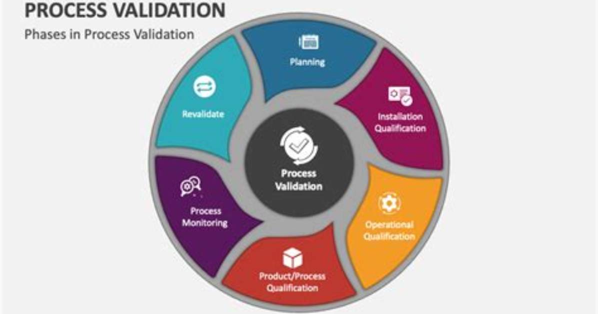 During the Phase the Validation Test Is Applied to the Transaction?