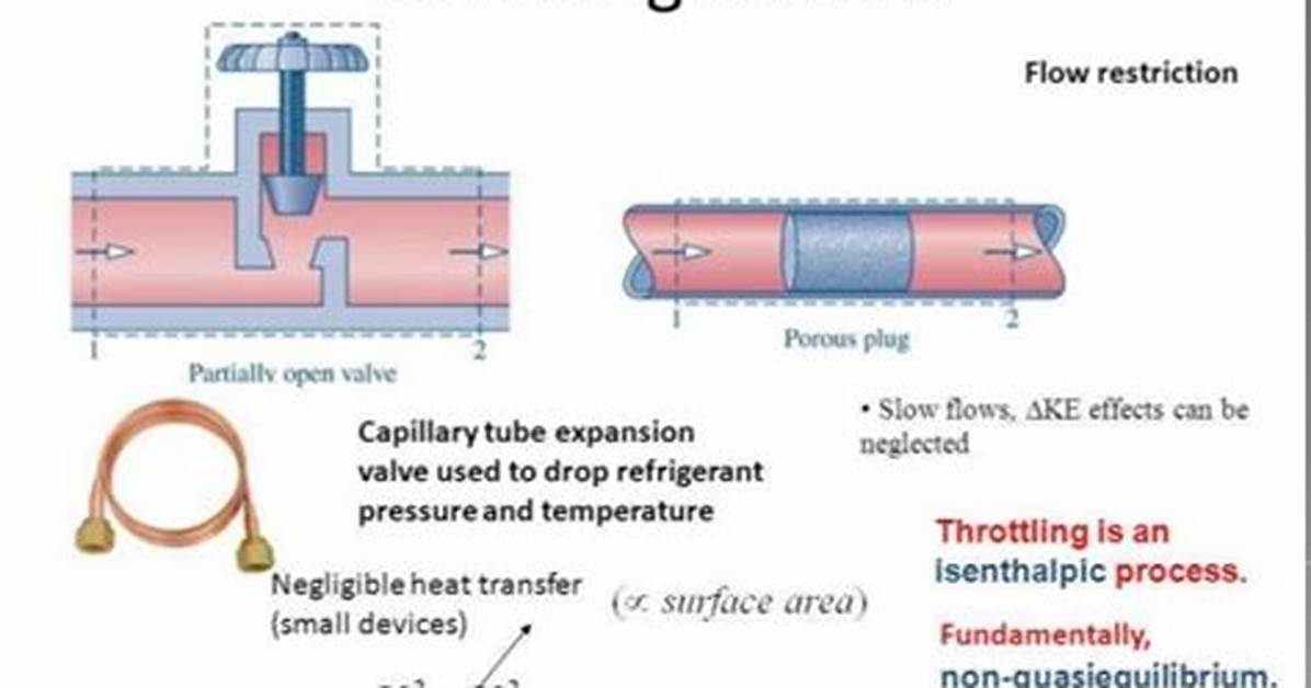 During Throttling Process Enthalpy?