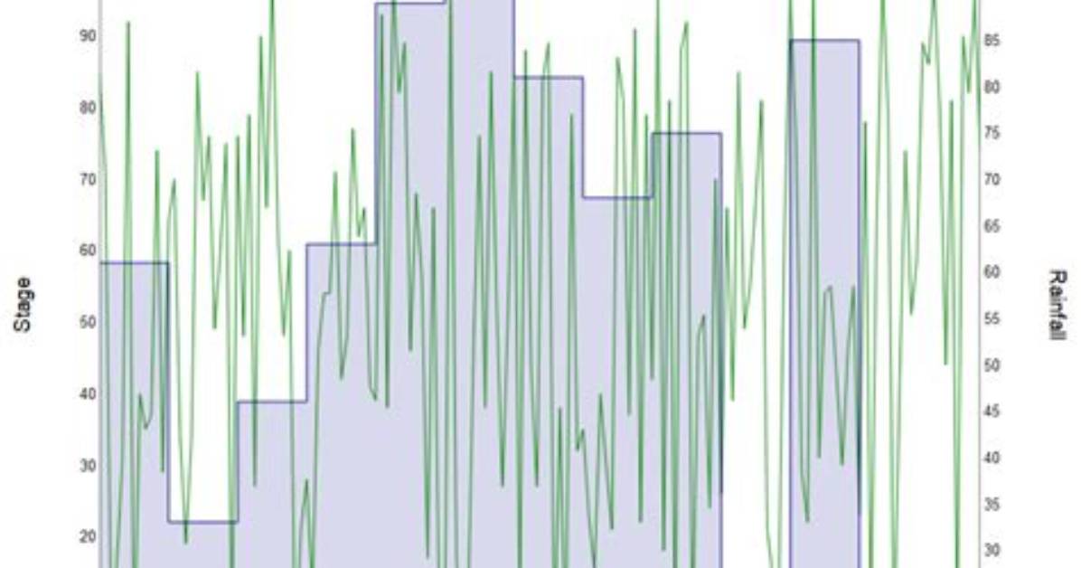 Dygraph with Multiple Series at Different Time Intervals