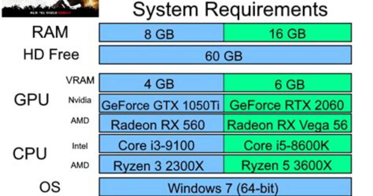 Dying Light 2 Stay Human System Requirements 2021