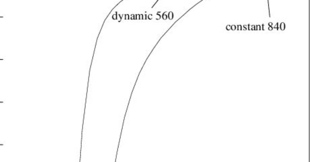 Dynamic Constant Assignment