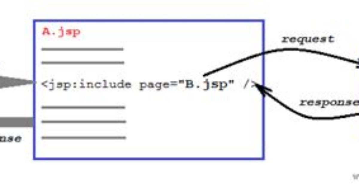 Dynamic Include Jsp