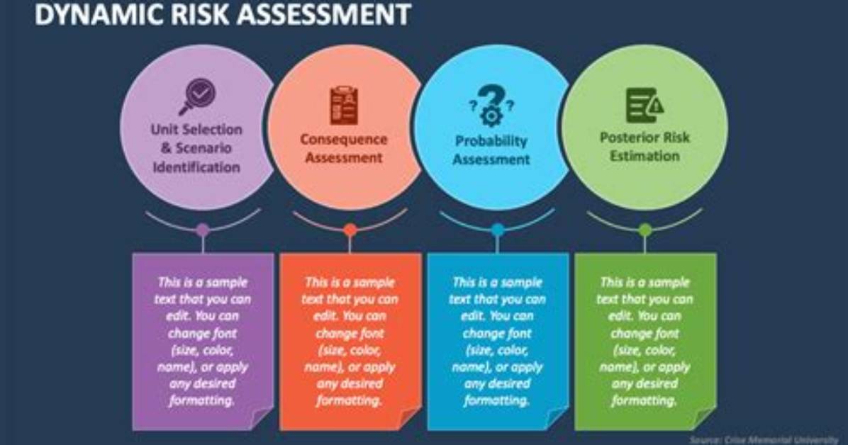 Dynamic Risk - How to Discuss