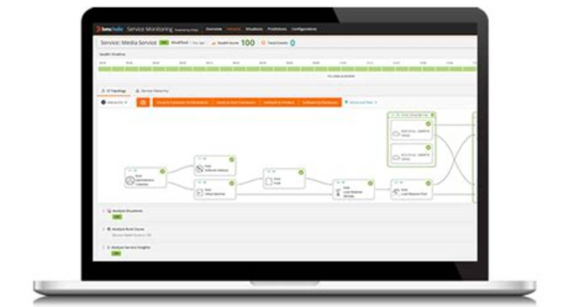 Dynamic Service Modeling - Bmc Software