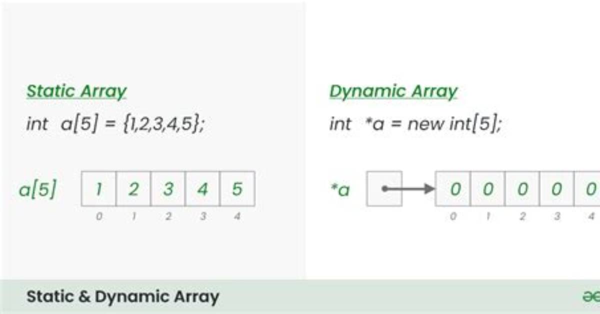 Dynamic vs Static Array in C [Closed]
