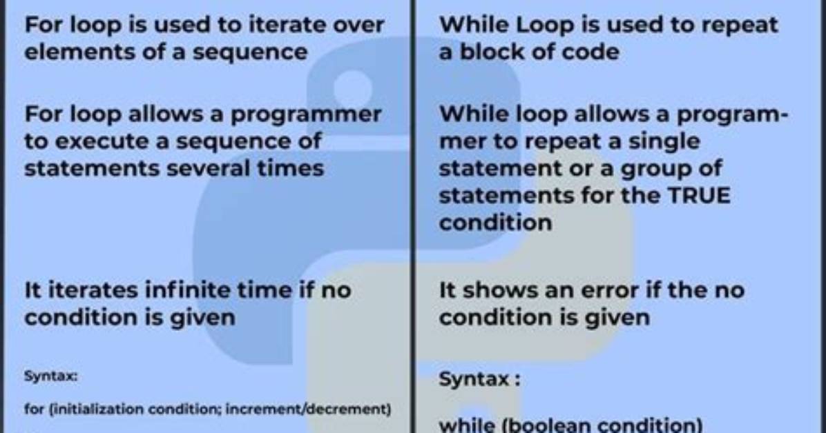 $. Each() vs For() Loop - and Performance