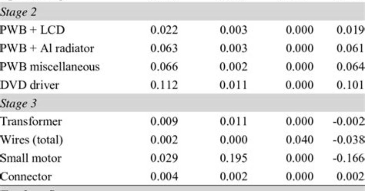 Easy Copy Dash Calculation Result