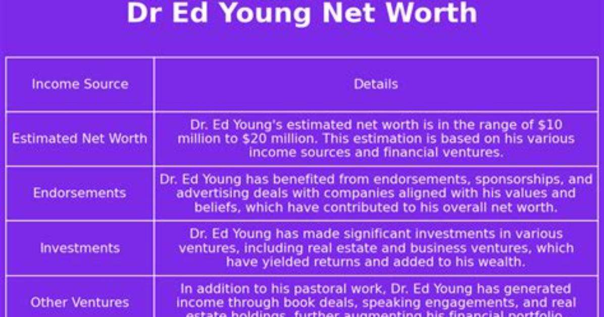 Ed Young Net Worth