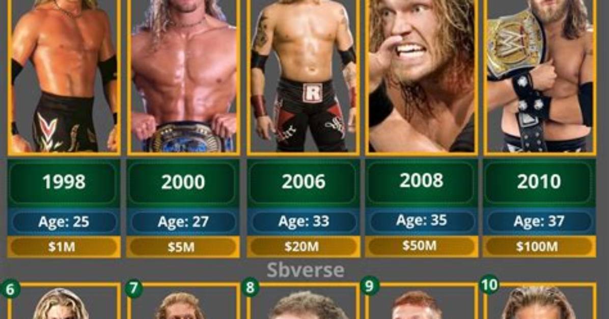 Edge Net Worth
