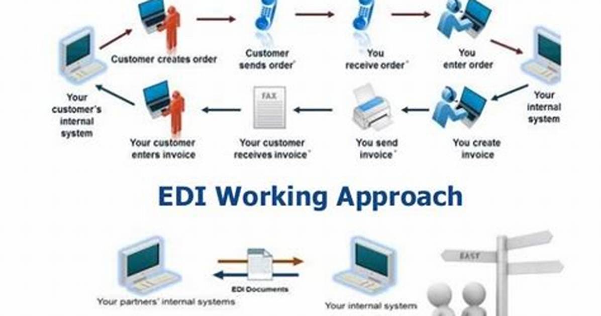 Edi Payment