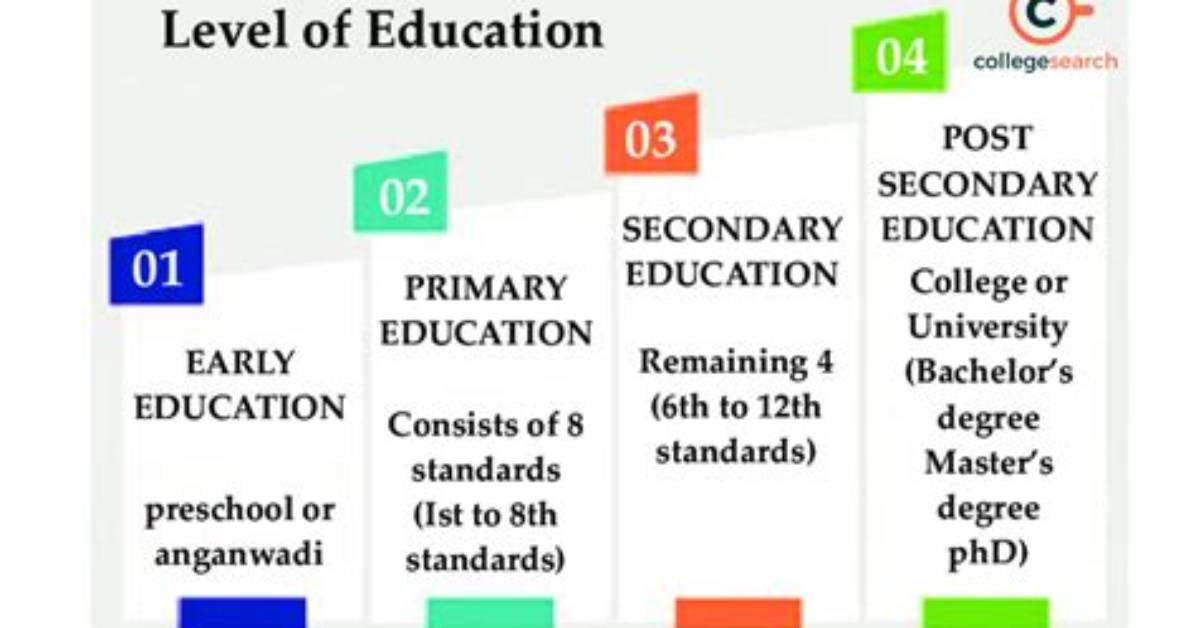 Education | Which Schools Will Be Considered for Closure in Broward? Likely Not High Schools