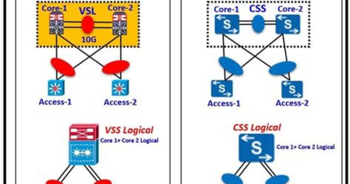 Efa Vs. Vss – a Comprehensive Comparison