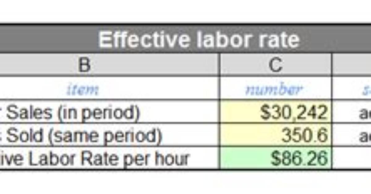 Effective Labor Rate Definition