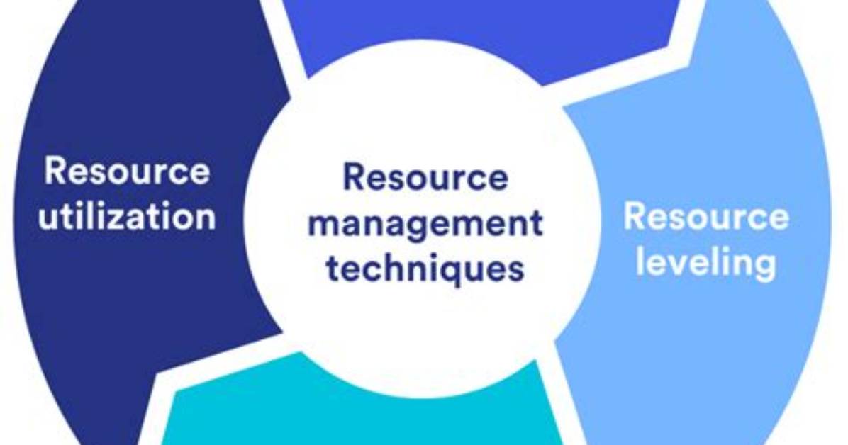 Efficient Resource Management: a Catalyst for Cost Reduction