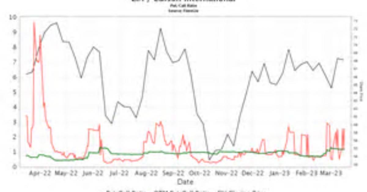 Eix Edison International Compare