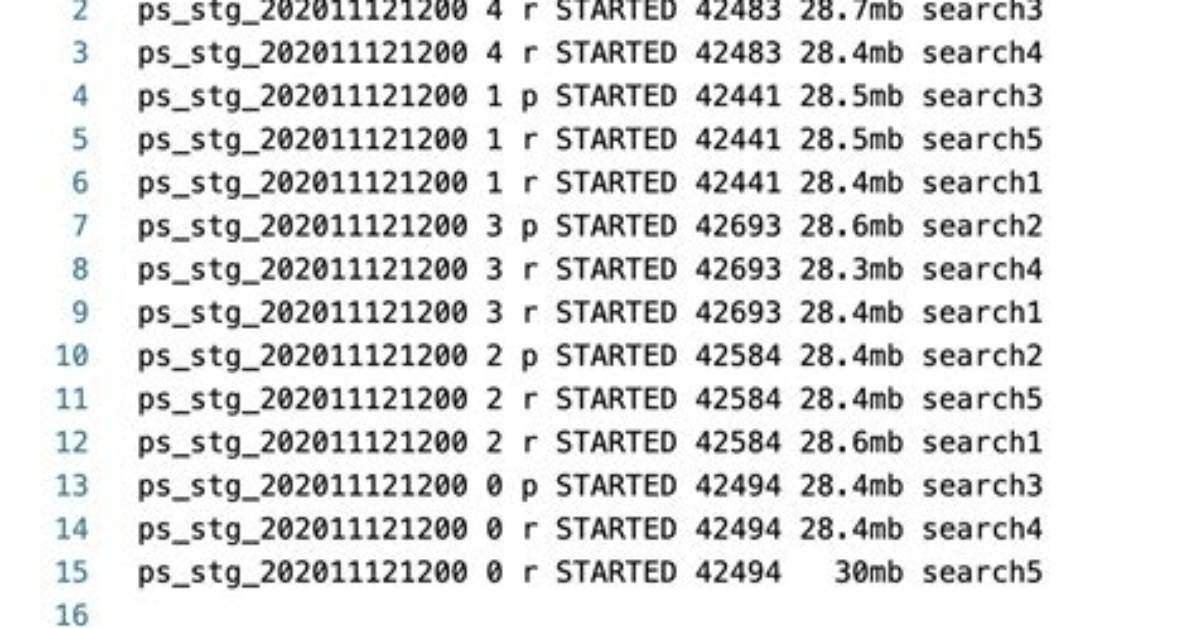 Elasticsearch: Queueresizingesthreadpoolexecutor Exception