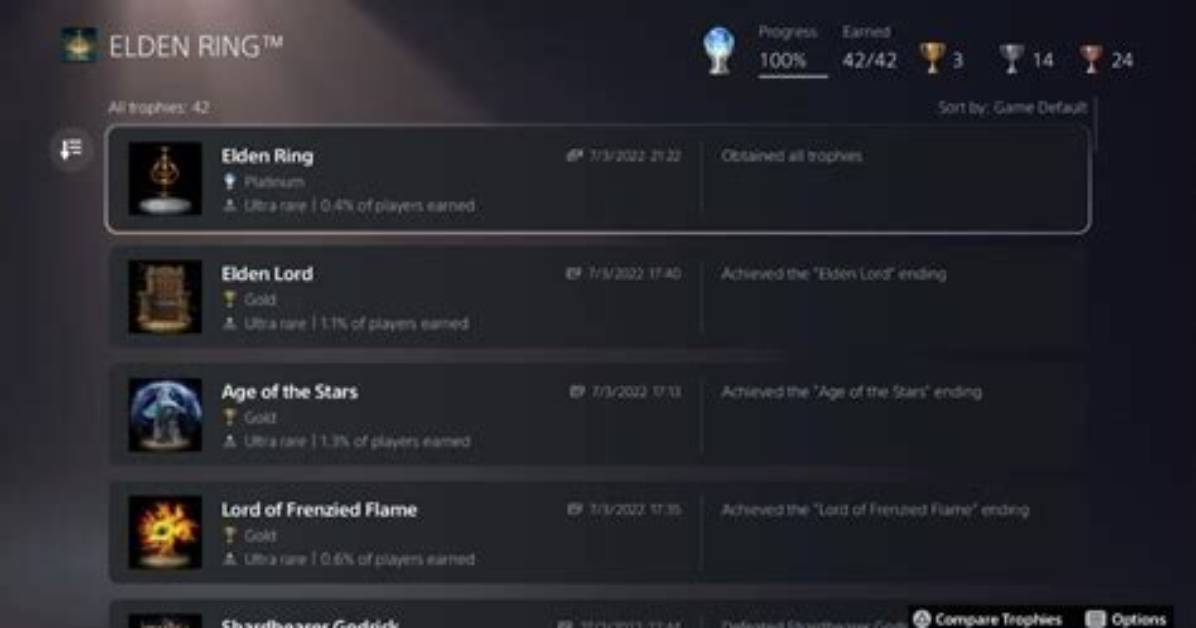 Elden Ring Achievements Complete List Leak