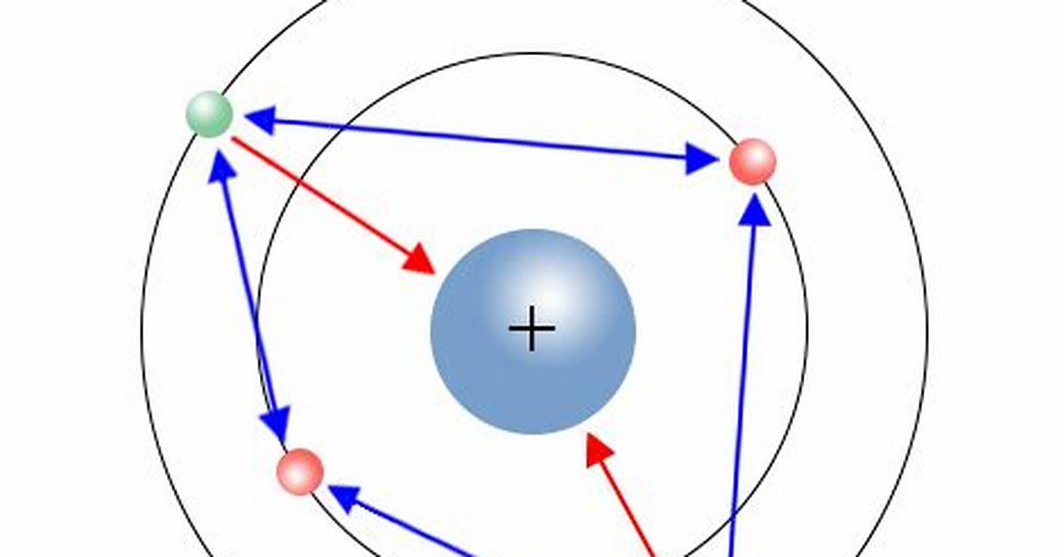 Electron Shielding - How to Discuss