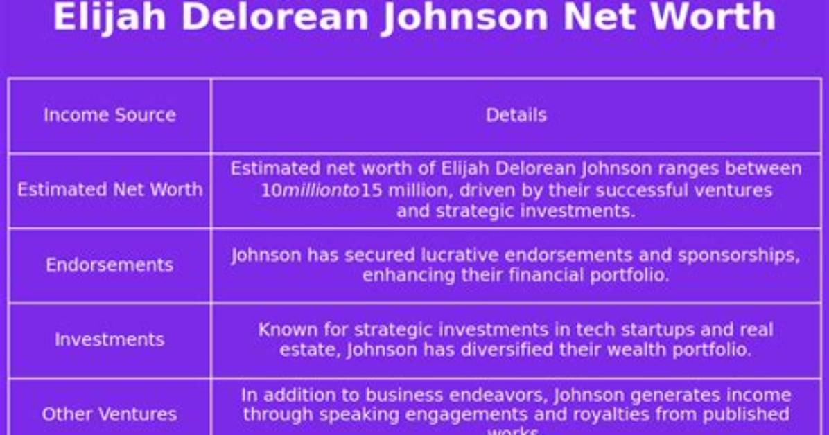 Elijah Delorean Johnson Net Worth | Bio, Family, Address, Career