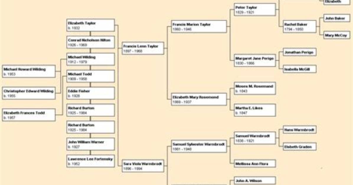 Elizabeth Taylor – Family, Family Tree