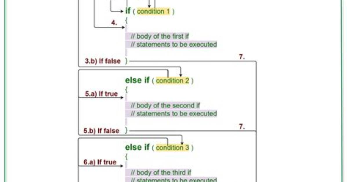 "Elseif" Syntax in Javascript
