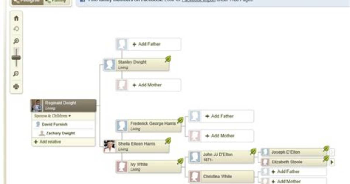 Elton John – Family, Family Tree