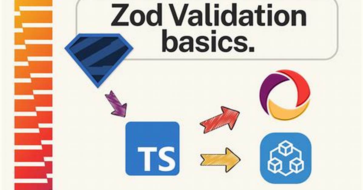 Email Validation with Zod