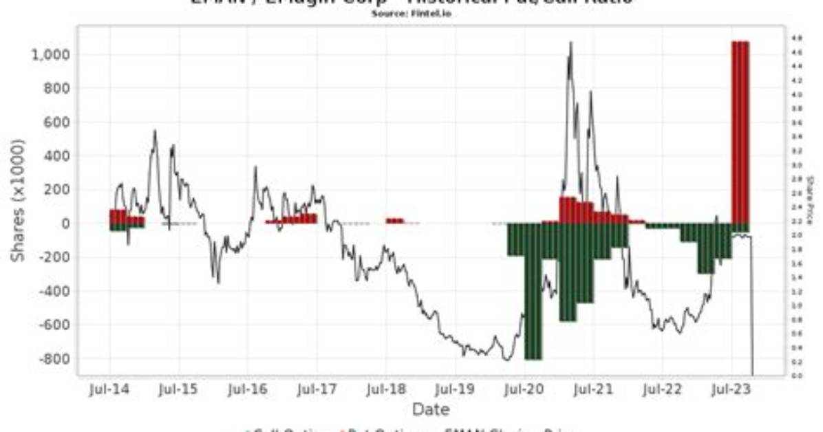 Eman Emagin Corp Compare