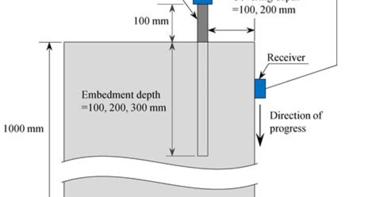 Embedment Meaning