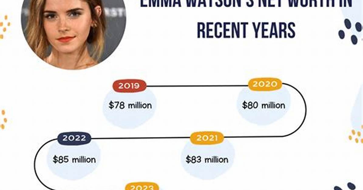 Emma Watson Net Worth