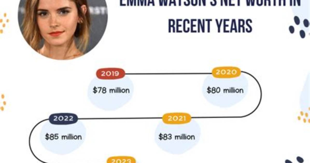 Emma Zerner Net Worth